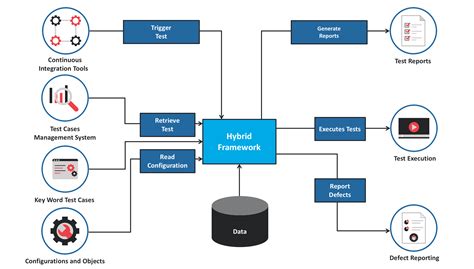 mobile automation testing white papers|test automation framework template.